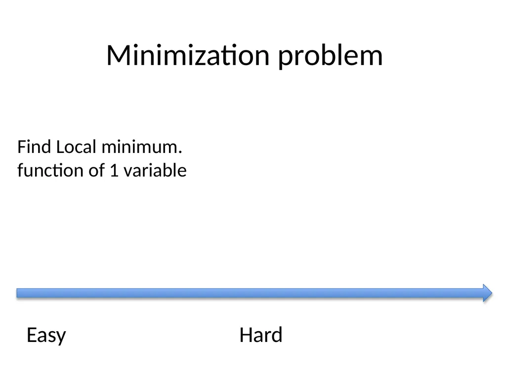 Minimization methods Minimization problems: from - slide 3 of 19