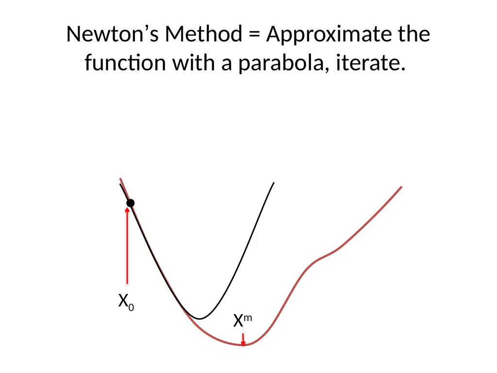 Minimization methods Minimization problems: from - slide 7 of 19