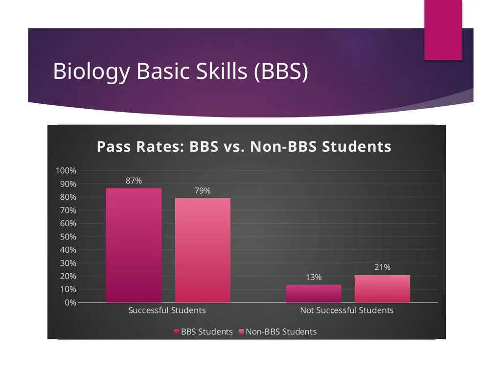 Contextualized Noncredit Curriculum for CTE Cheryl - slide 16 of 24