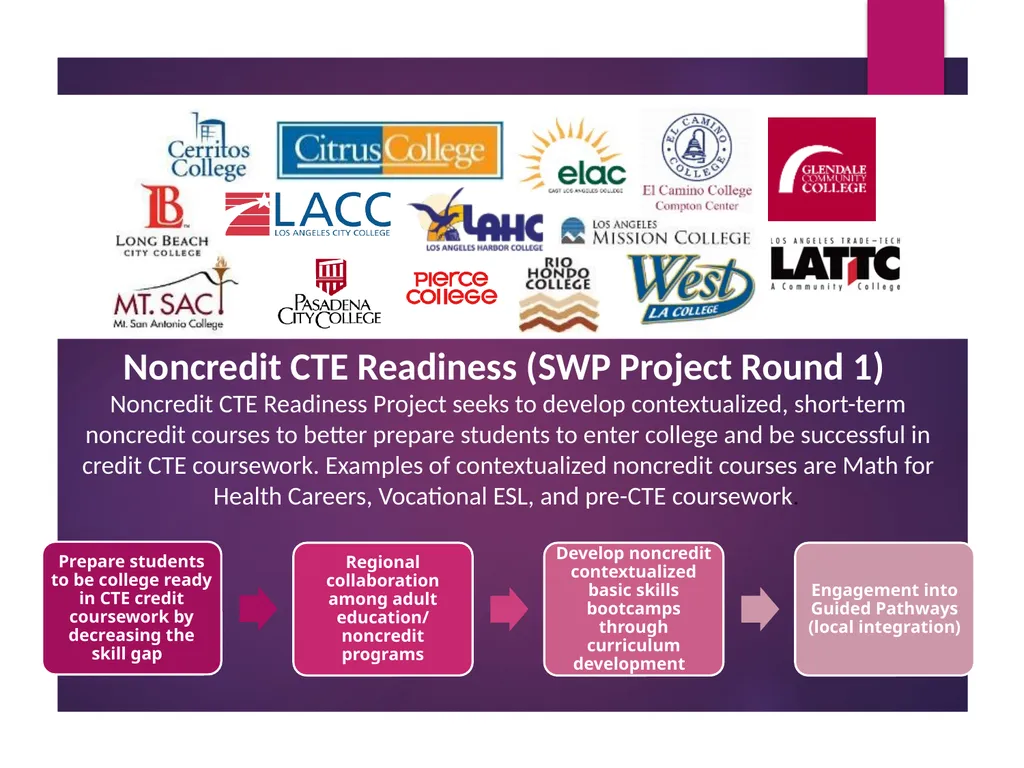 Contextualized Noncredit Curriculum for CTE Cheryl - slide 18 of 24