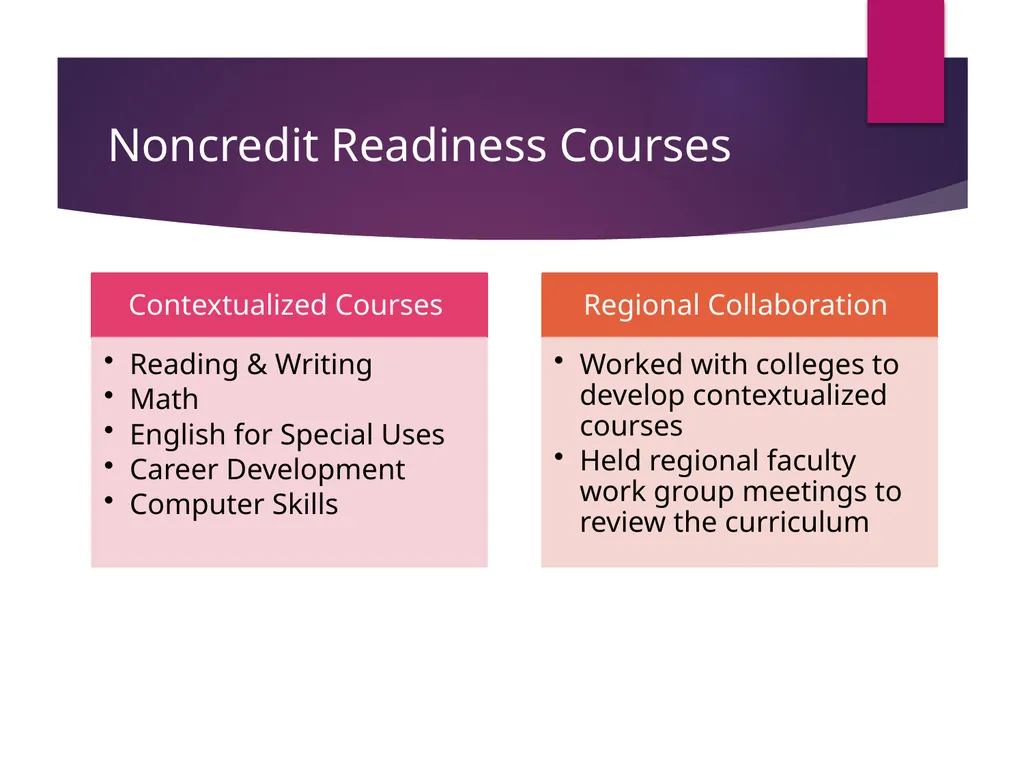 Contextualized Noncredit Curriculum for CTE Cheryl - slide 19 of 24