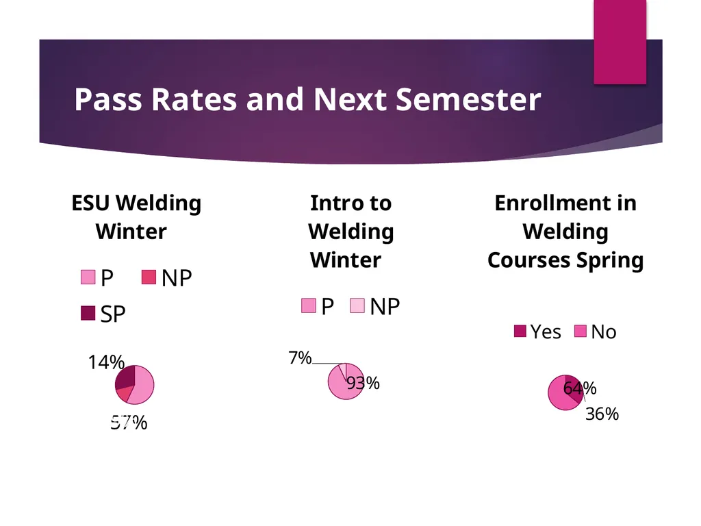 Contextualized Noncredit Curriculum for CTE Cheryl - slide 14 of 24