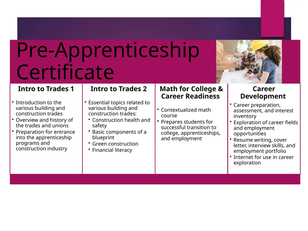 Contextualized Noncredit Curriculum for CTE Cheryl - slide 20 of 24