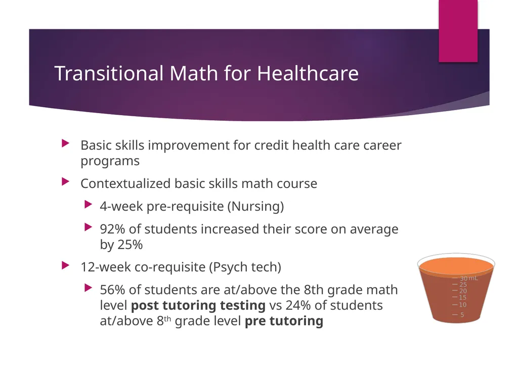 Contextualized Noncredit Curriculum for CTE Cheryl - slide 17 of 24