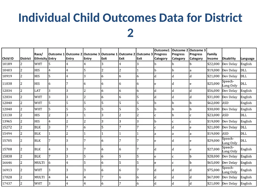 1 Data, Now What? Skills for Analyzing and - slide 28 of 40
