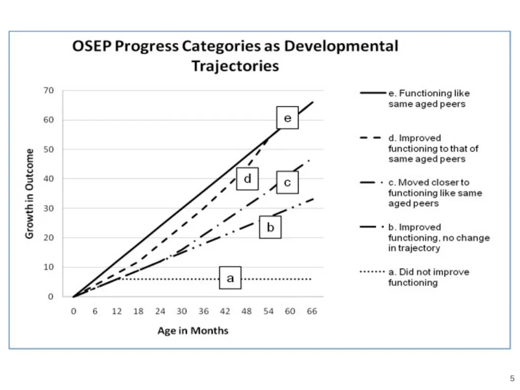 1 Data, Now What? Skills for Analyzing and - slide 5 of 40