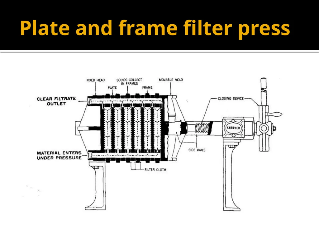 Filtration equipments Classification of filtration - slide 6 of 14
