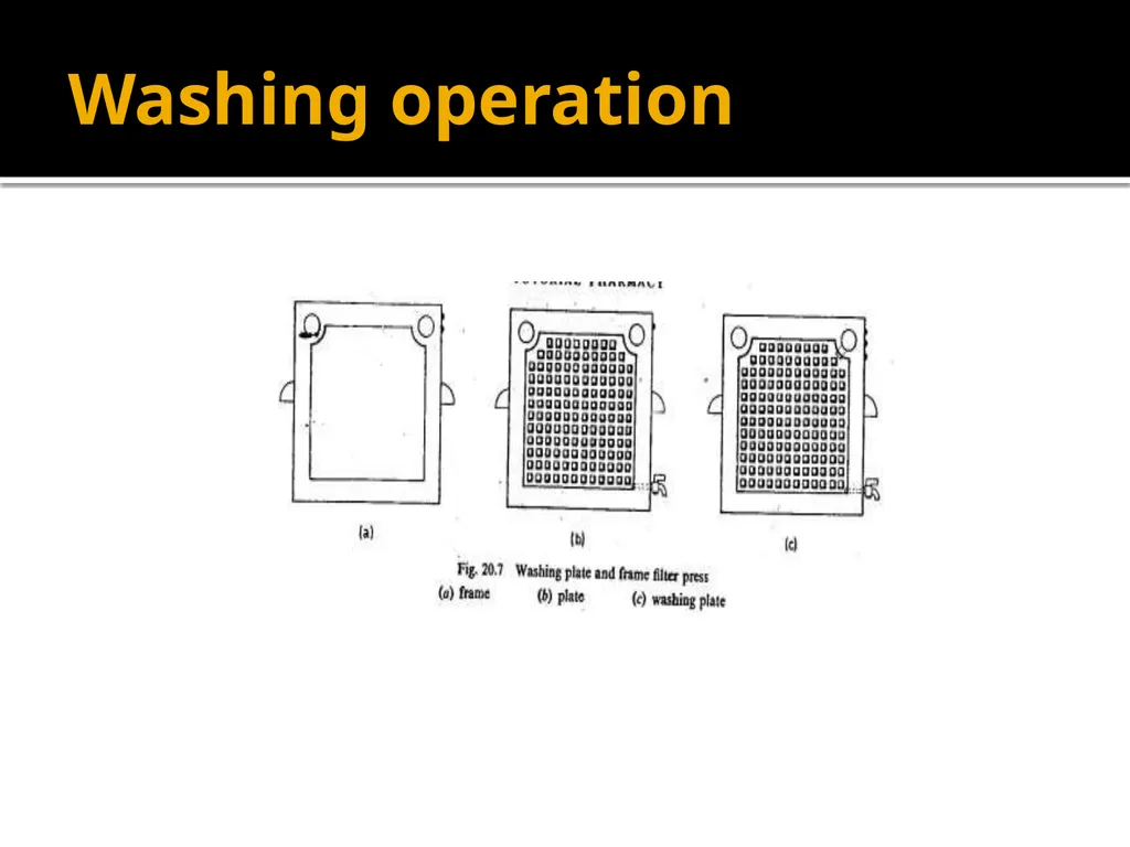 Filtration equipments Classification of filtration - slide 12 of 14