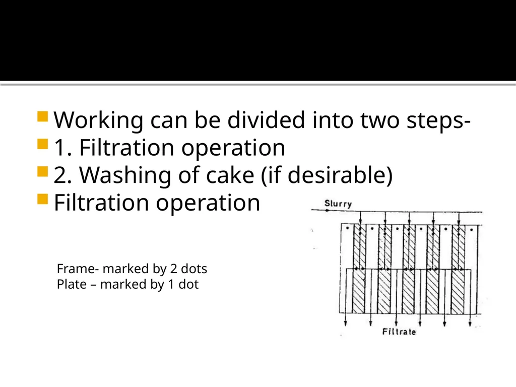 Filtration equipments Classification of filtration - slide 9 of 14