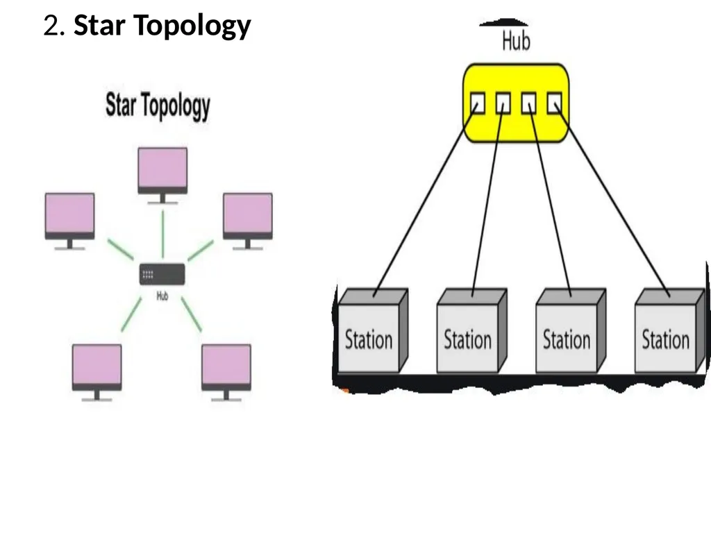 SDC3IT09 - Basic Networking Concepts MODULE-1 - slide 13 of 35