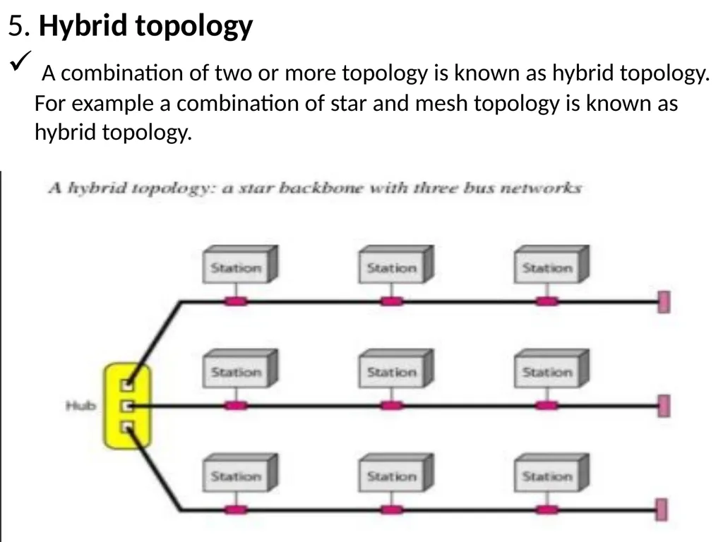 SDC3IT09 - Basic Networking Concepts MODULE-1 - slide 19 of 35