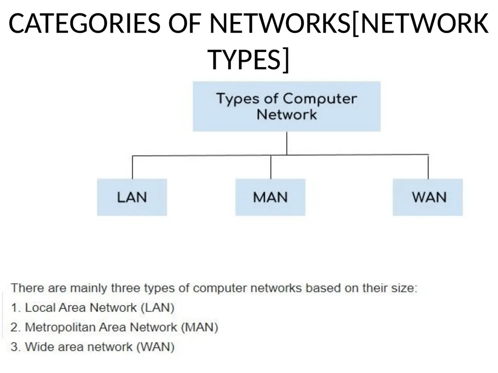 SDC3IT09 - Basic Networking Concepts MODULE-1 - slide 22 of 35