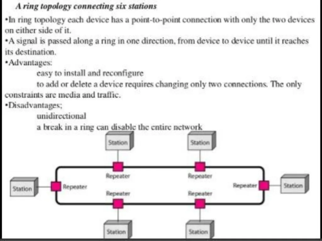SDC3IT09 - Basic Networking Concepts MODULE-1 - slide 18 of 35