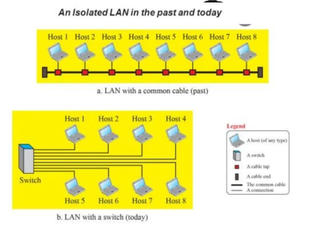 SDC3IT09 - Basic Networking Concepts MODULE-1 - slide 24 of 35
