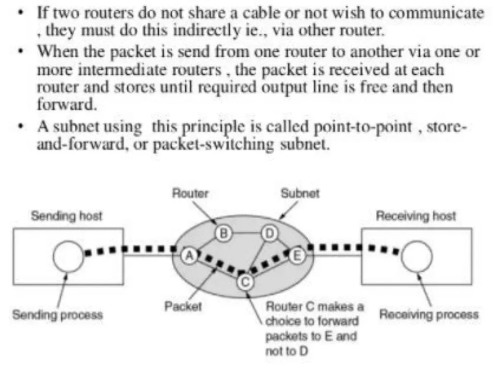 SDC3IT09 - Basic Networking Concepts MODULE-1 - slide 28 of 35