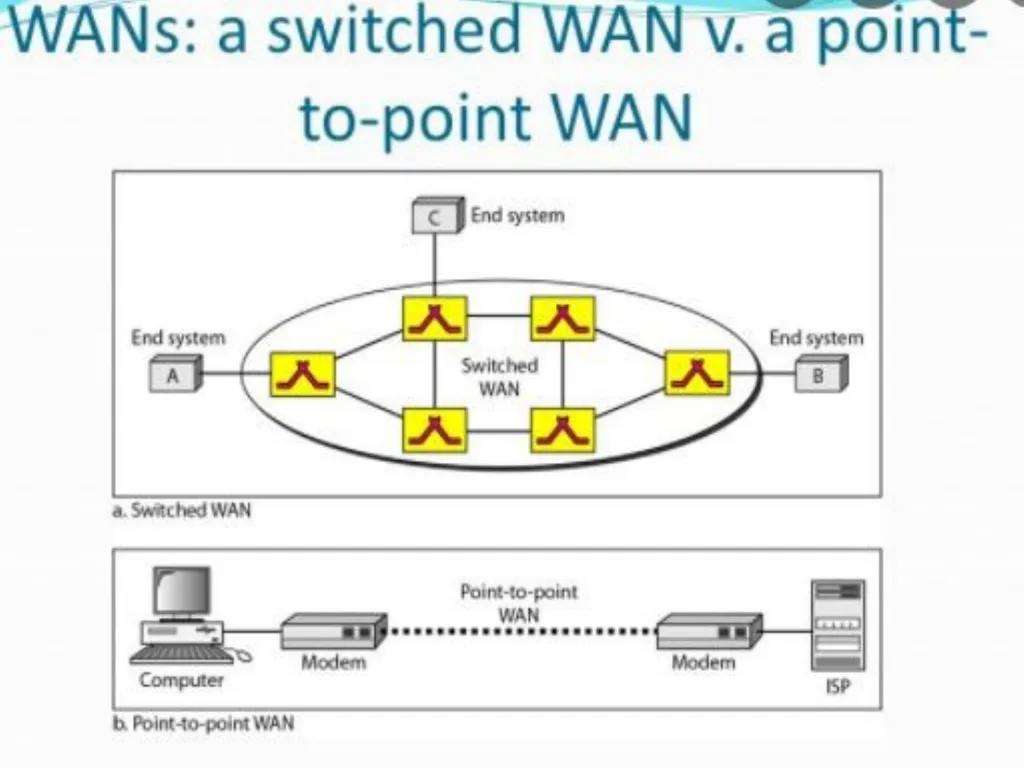 SDC3IT09 - Basic Networking Concepts MODULE-1 - slide 29 of 35