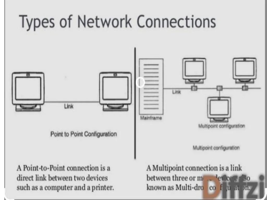 SDC3IT09 - Basic Networking Concepts MODULE-1 - slide 9 of 35