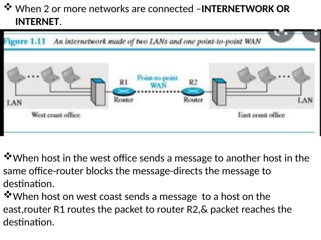 SDC3IT09 - Basic Networking Concepts MODULE-1 - slide 30 of 35