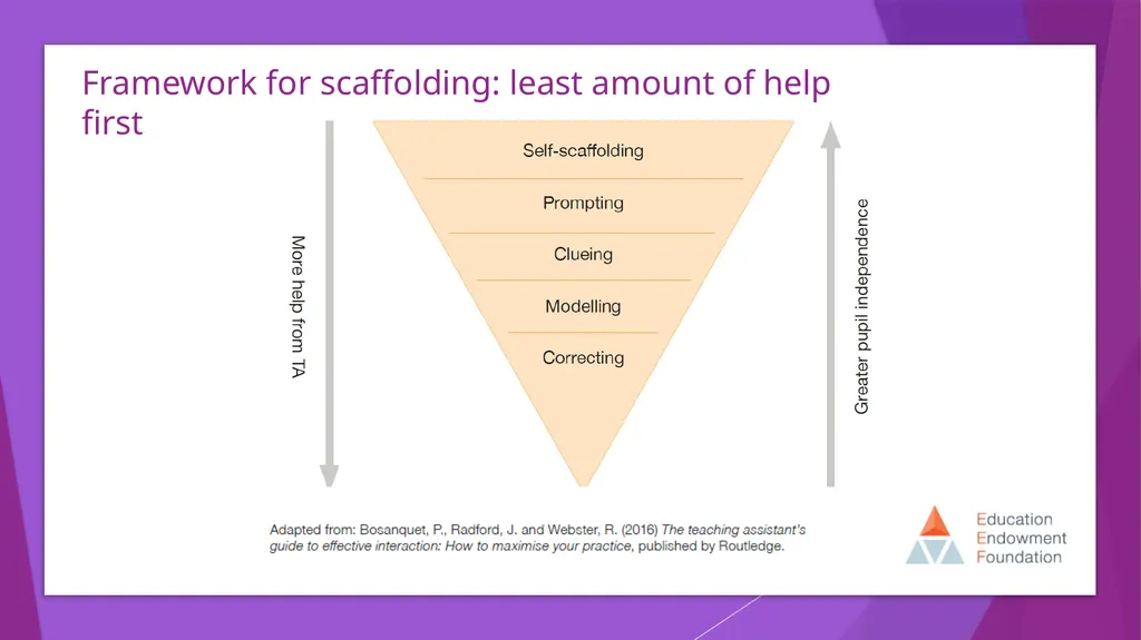 Scaffolding RBWM Teaching Assistant Training Anne - slide 7 of 14