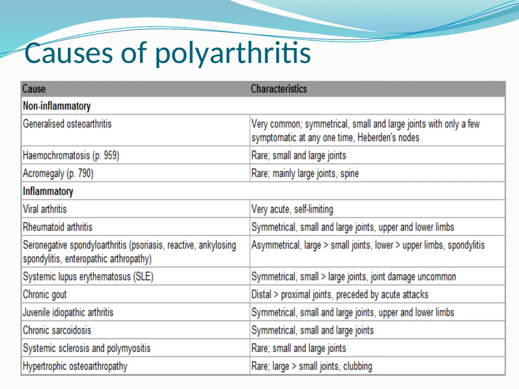 STRUCTURE AND FUNCTION OF BONE, JOINTS AND - slide 6 of 26