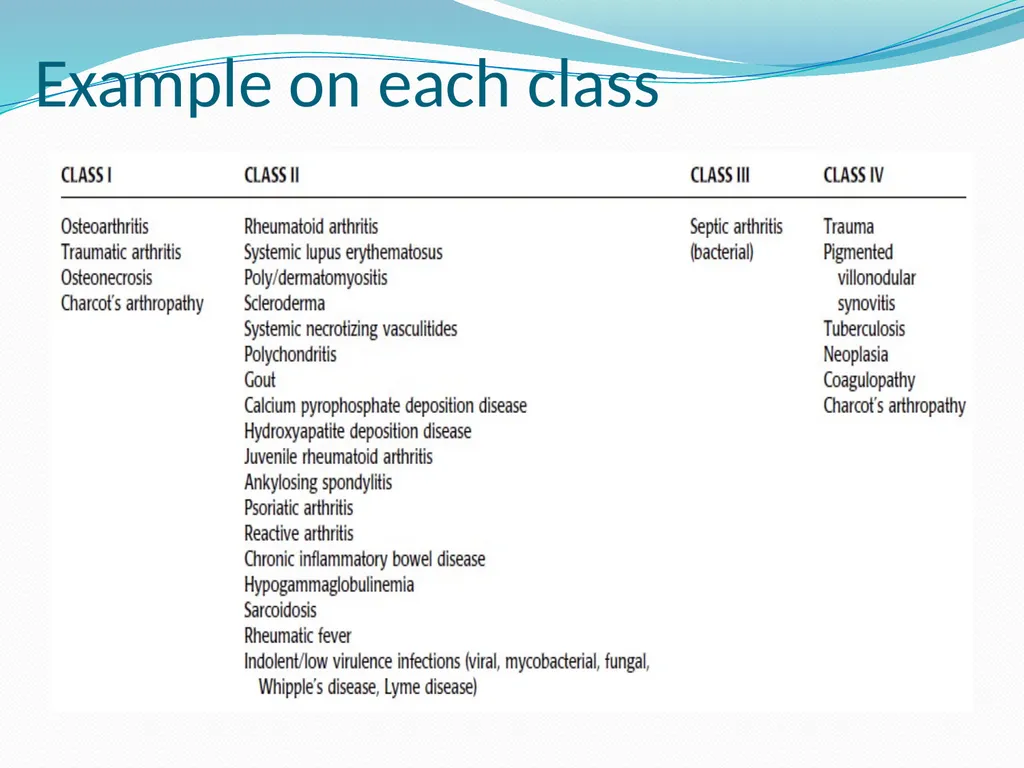 STRUCTURE AND FUNCTION OF BONE, JOINTS AND - slide 24 of 26