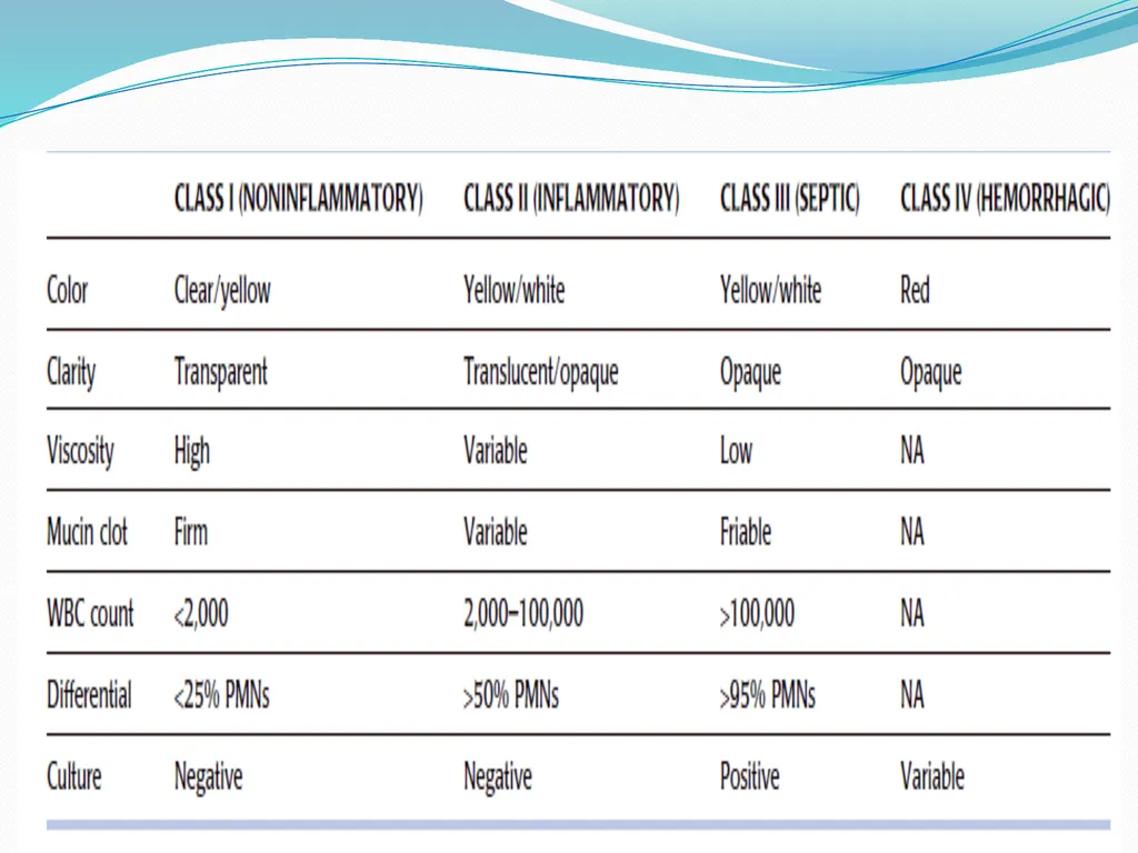 STRUCTURE AND FUNCTION OF BONE, JOINTS AND - slide 23 of 26