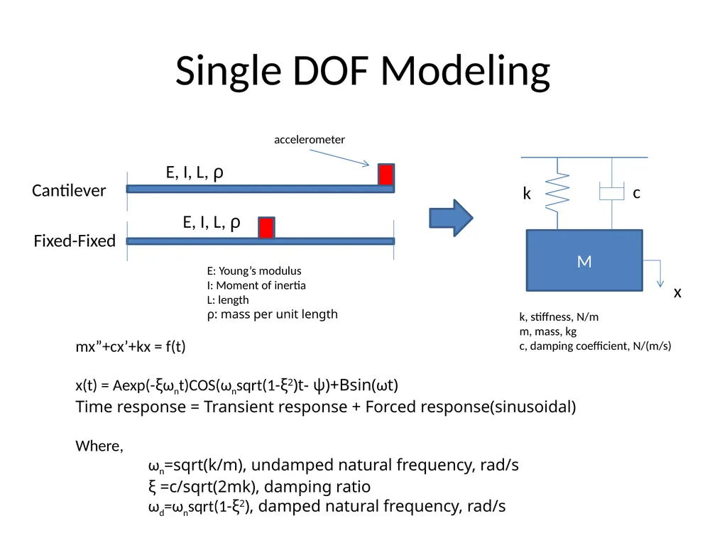 Estimation of Fundamental Natural Frequency, - slide 2 of 12