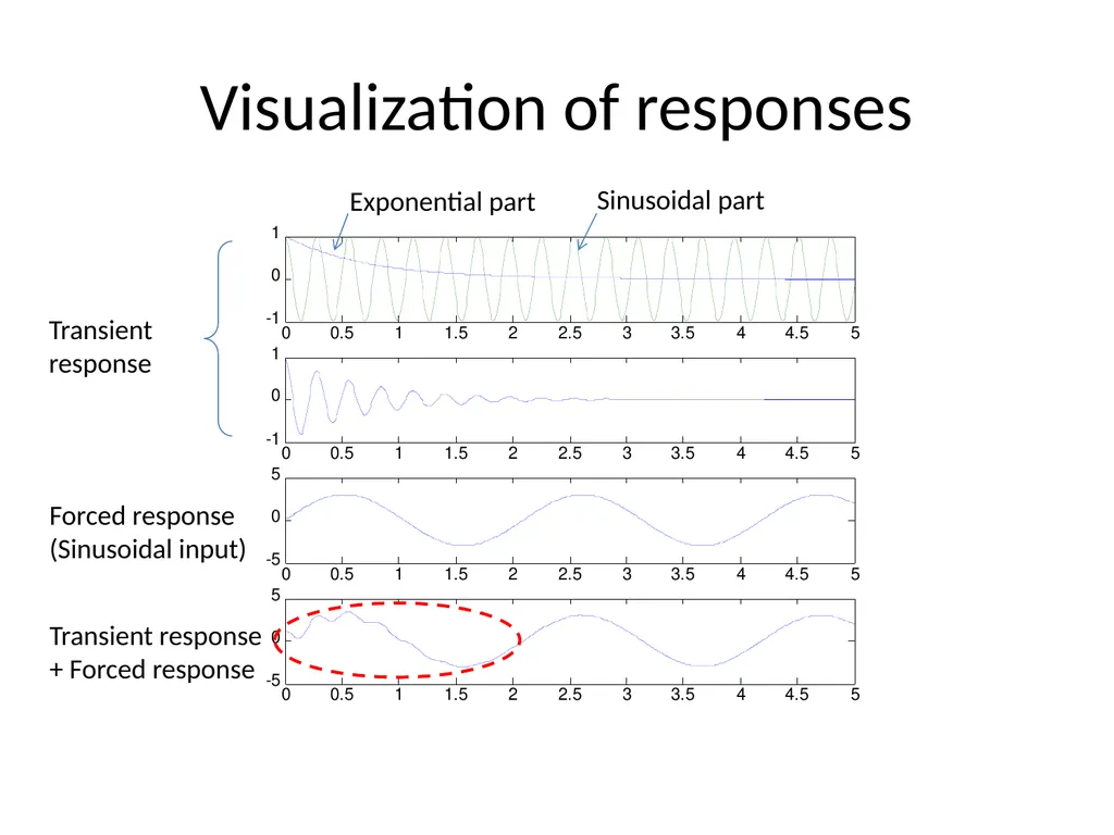 Estimation of Fundamental Natural Frequency, - slide 3 of 12