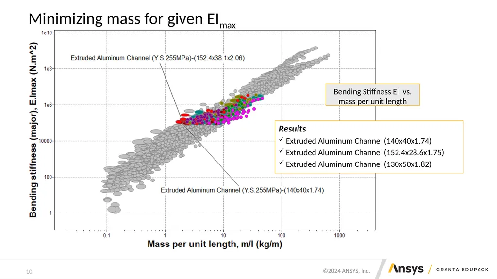 Structural sections: shape in action Mike Ashby - slide 10 of 16