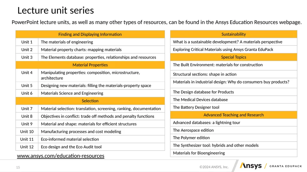 Structural sections: shape in action Mike Ashby - slide 15 of 16