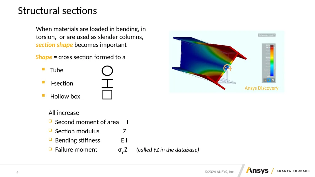 Structural sections: shape in action Mike Ashby - slide 4 of 16