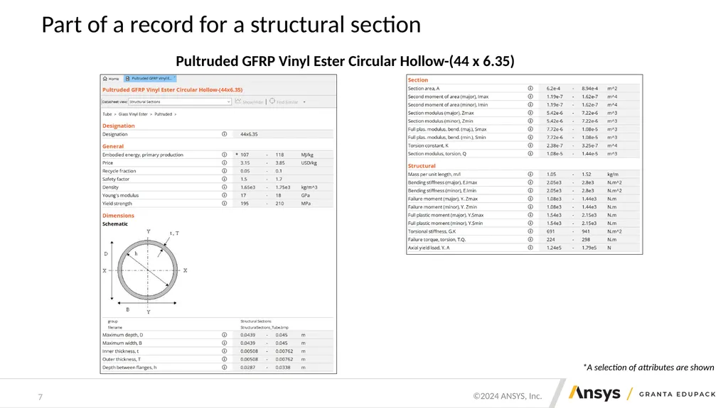 Structural sections: shape in action Mike Ashby - slide 7 of 16