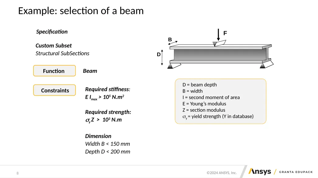 Structural sections: shape in action Mike Ashby - slide 8 of 16