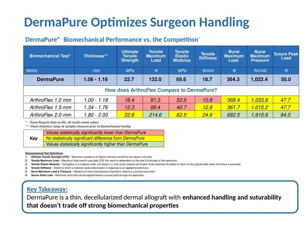 10/9/2018 Internal Memorandum - Confidential - slide 7 of 7