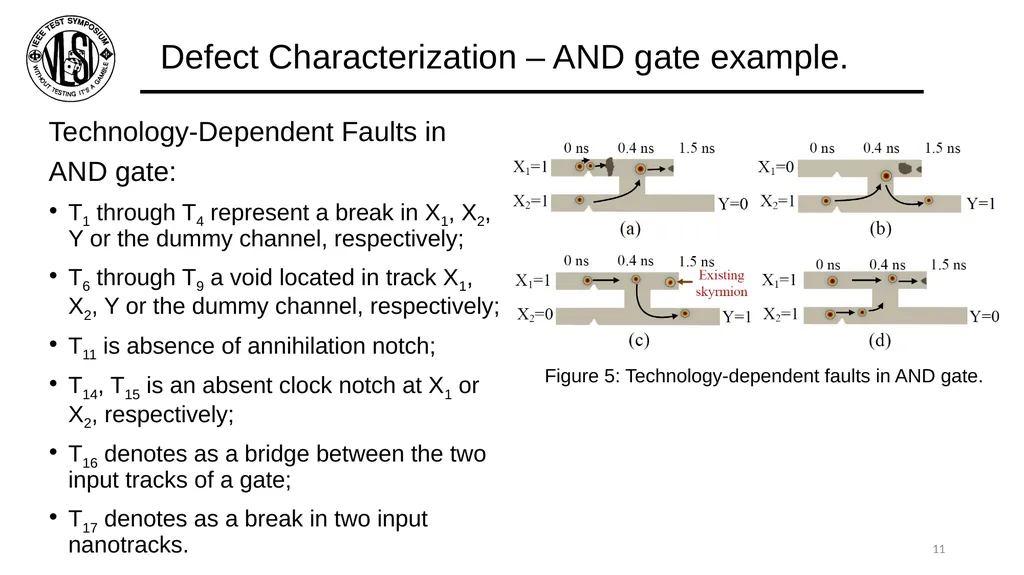 Defect Characterization and Testing of - slide 11 of 19