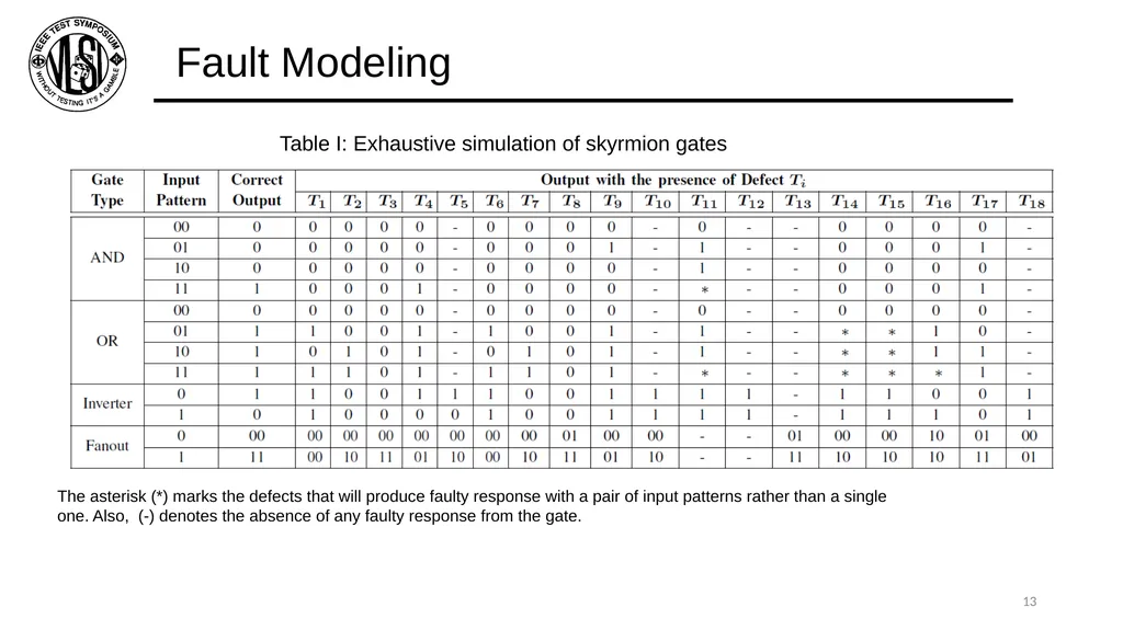 Defect Characterization and Testing of - slide 13 of 19