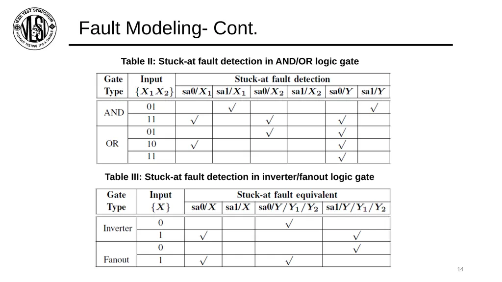 Defect Characterization and Testing of - slide 14 of 19