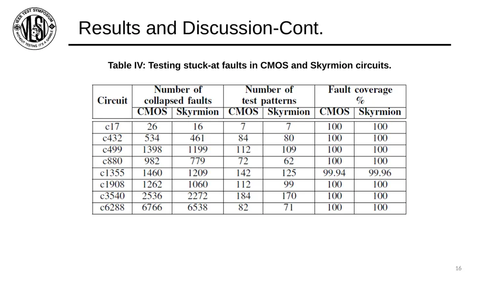 Defect Characterization and Testing of - slide 16 of 19