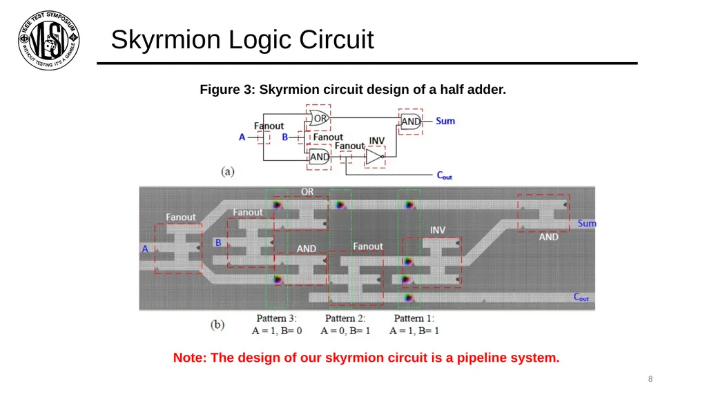 Defect Characterization and Testing of - slide 8 of 19