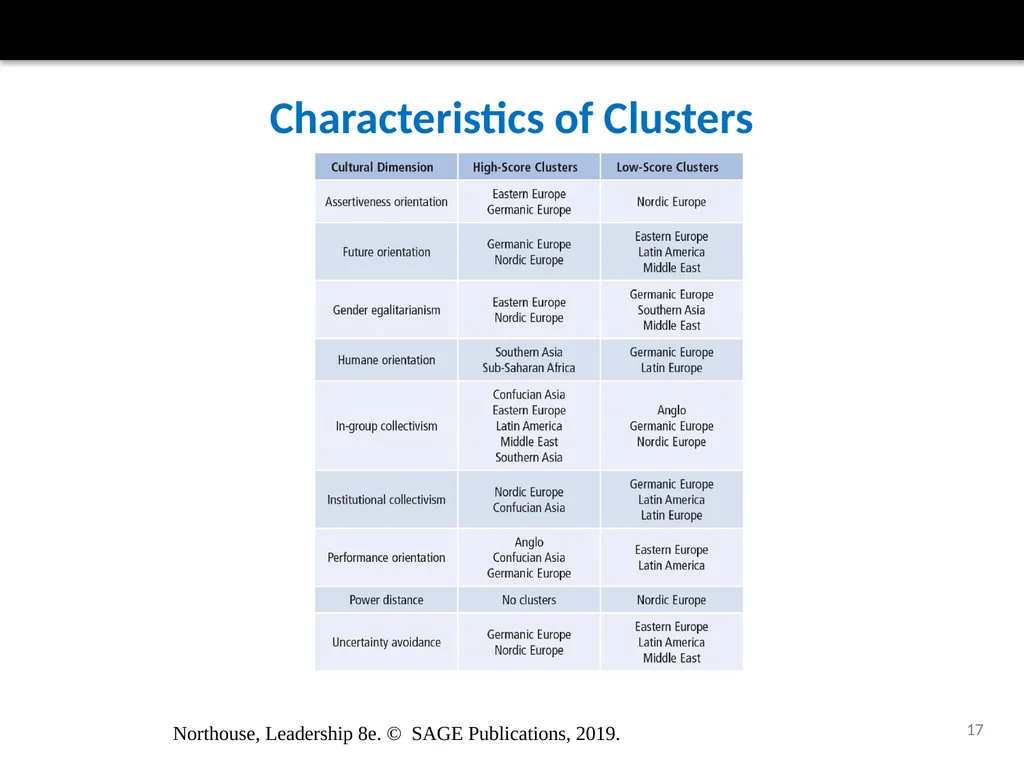Culture and Leadership Chapter 16 Northouse, - slide 17 of 28