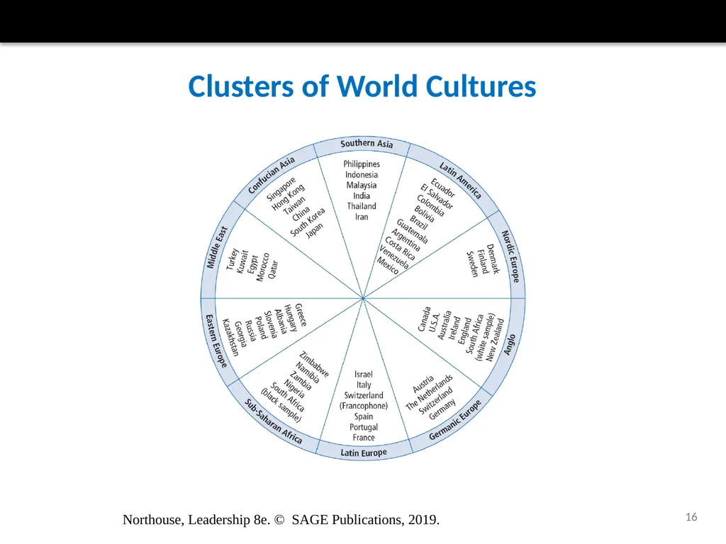 Culture and Leadership Chapter 16 Northouse, - slide 16 of 28