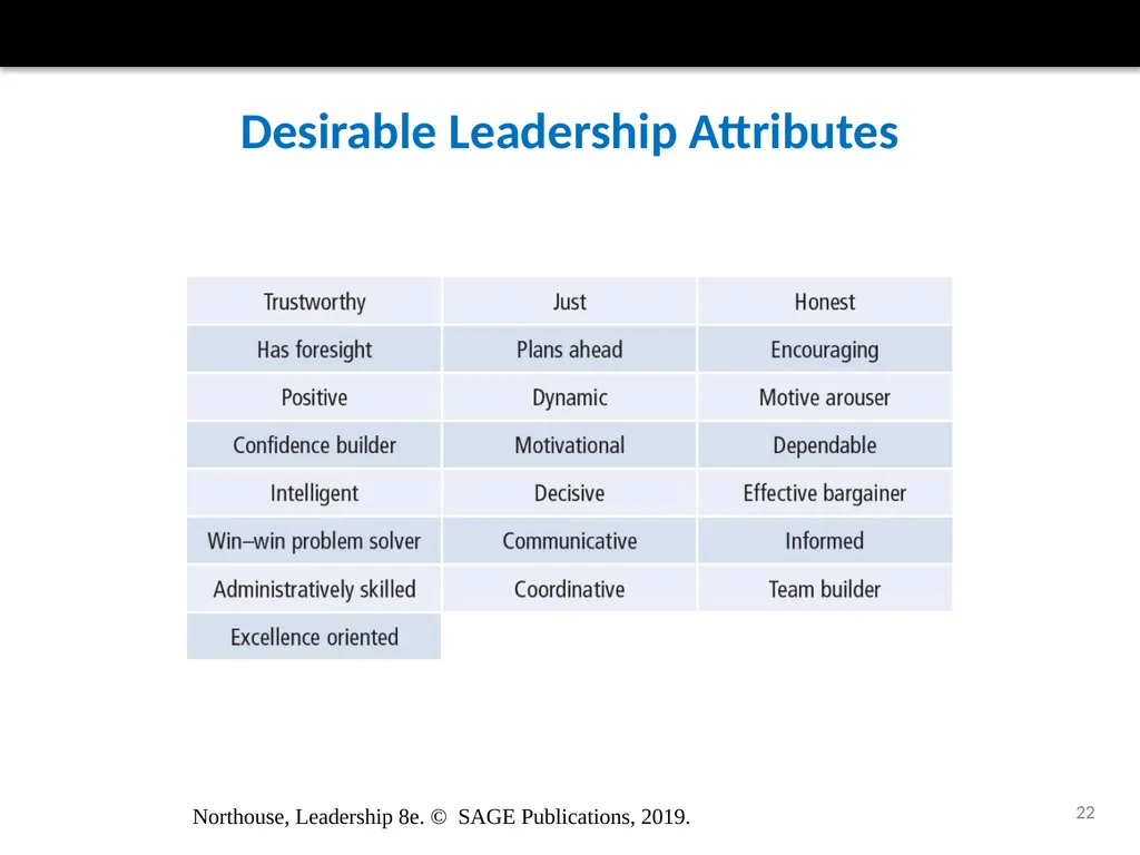 Culture and Leadership Chapter 16 Northouse, - slide 22 of 28