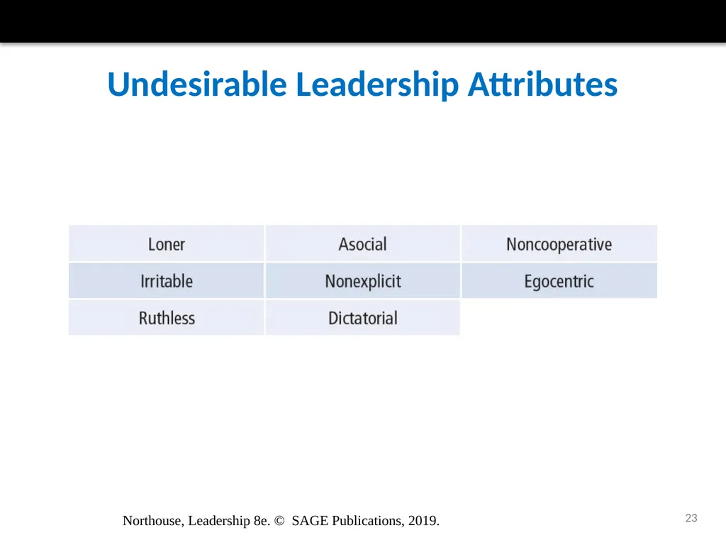Culture and Leadership Chapter 16 Northouse, - slide 23 of 28