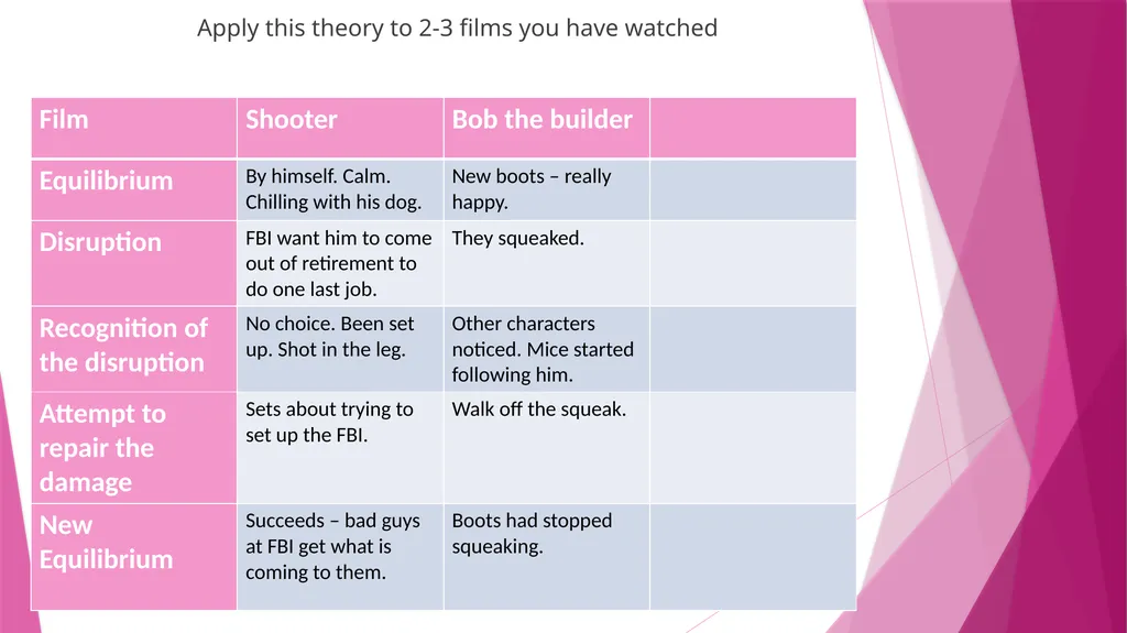 Narrative – what the specification says… Narrative - slide 11 of 17