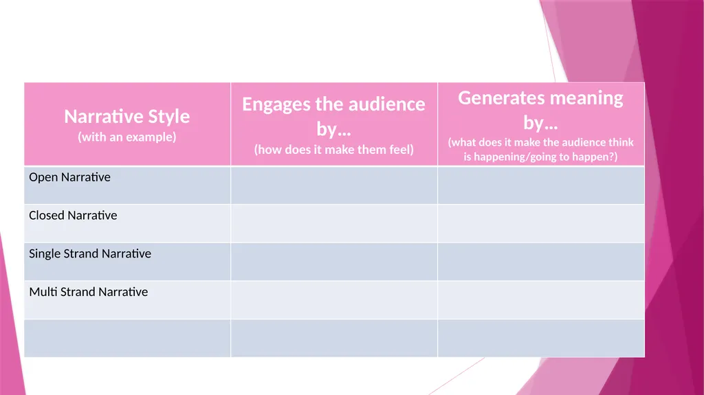 Narrative – what the specification says… Narrative - slide 16 of 17