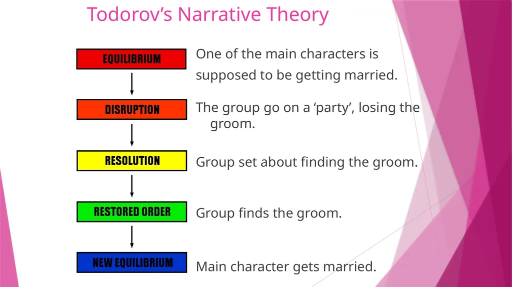 Narrative – what the specification says… Narrative - slide 10 of 17