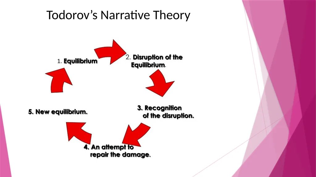 Narrative – what the specification says… Narrative - slide 8 of 17