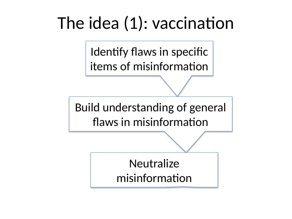 Agnotology as a teaching tool Dan Bedford - slide 15 of 35