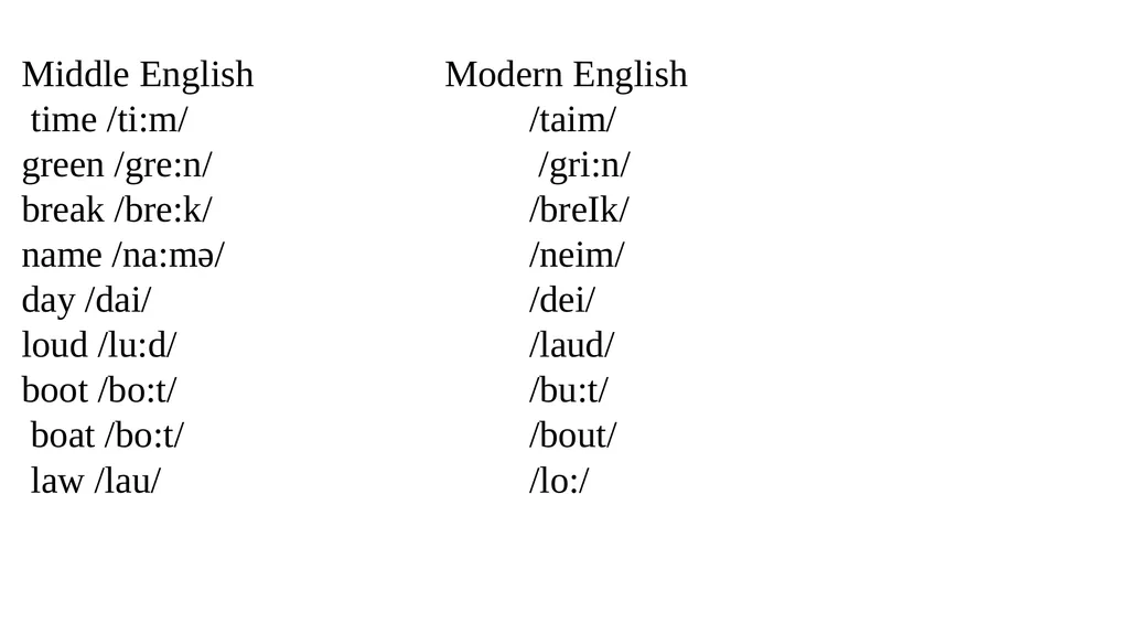 Great Vowel Shift A major factor separating Middle - slide 3 of 11