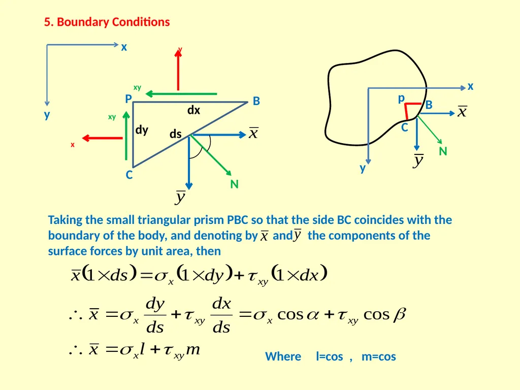 1. Two-Dimensional Isotropic Elasticity The - slide 12 of 13